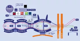 Gesamtplan des Terminals